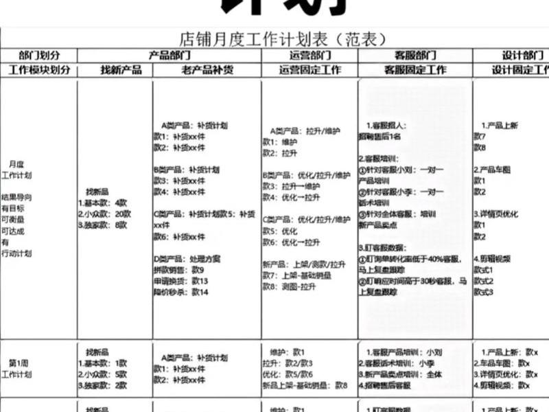 电商建站运营方案 - 电商建站运营方案怎么写