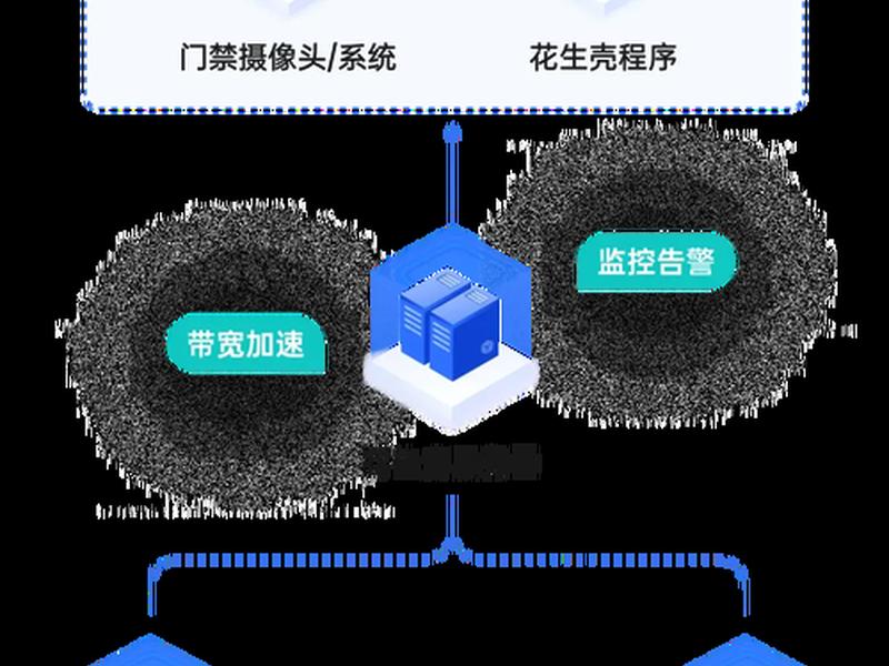 花生壳域名指向ip与服务器不一致;花生壳域名指向ip与服务器不一致吗 花生壳域名指向ip与服务器不一致;花生壳域名指向ip与服务器不一致吗