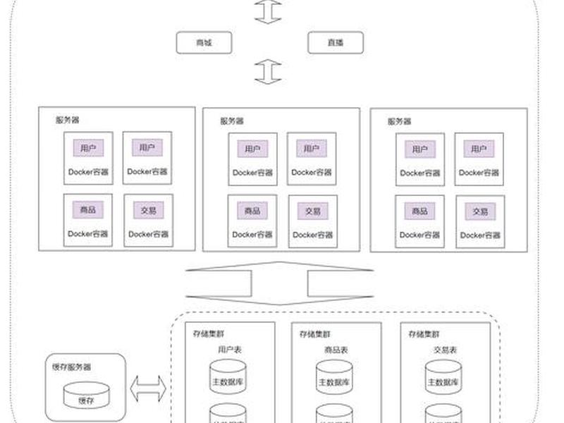 菜鸟教程dw;菜鸟教程docker 菜鸟教程dw;菜鸟教程docker