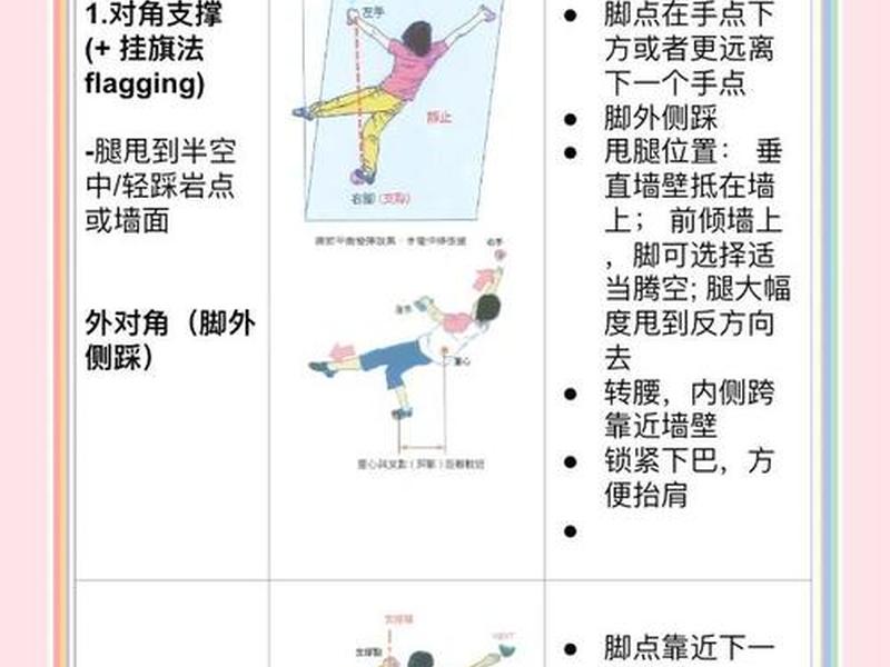 AI攀岩模拟体验教程;ai攀岩模拟体验教程 AI攀岩模拟体验教程;ai攀岩模拟体验教程