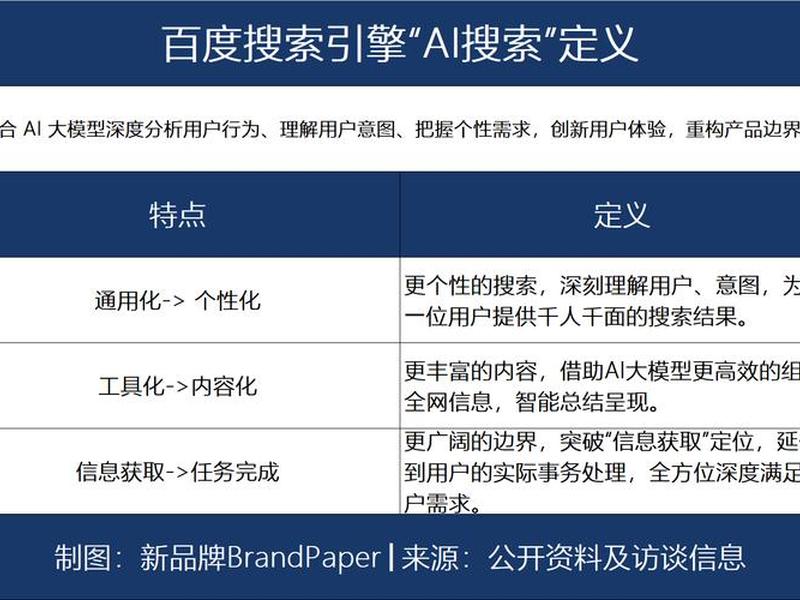 欢迎使用百度ai平台 百度ai平台怎么使用 欢迎使用百度ai平台 百度ai平台怎么使用