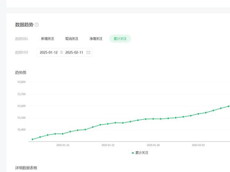 discuz最大在线人数、网站最大在线人数 discuz最大在线人数、网站最大在线人数