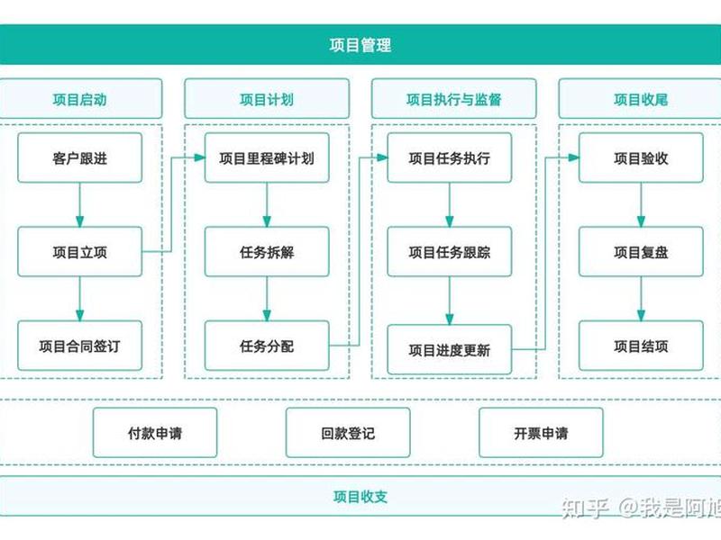 xshell部署项目步骤；xshell部署web项目