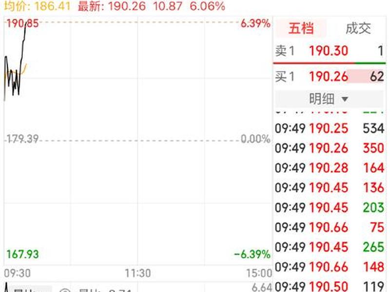 黑龙江外贸有限公司股票(黑龙江外贸有限公司股票代码) 黑龙江外贸有限公司股票(黑龙江外贸有限公司股票代码)
