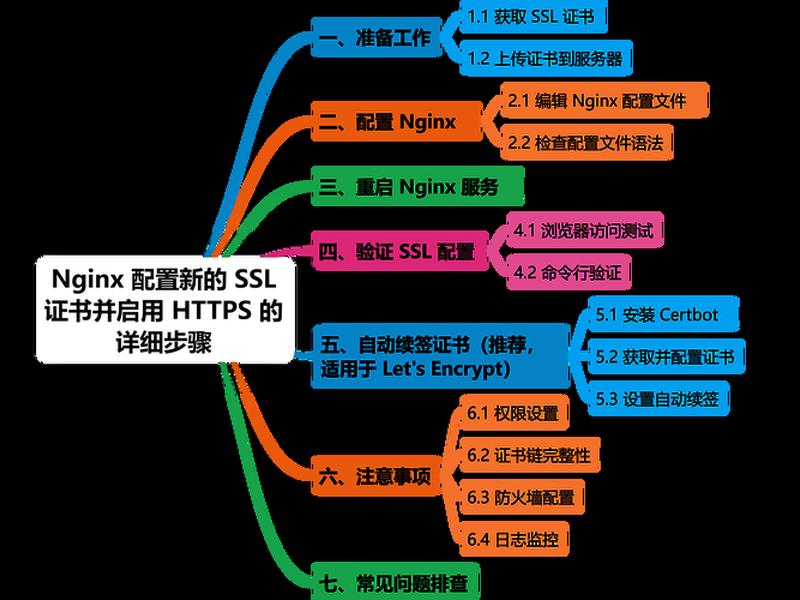 https安装教程 https证书安装教程 https安装教程 https证书安装教程