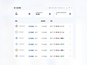 wordpress产品列表；wordpress产品列表插件