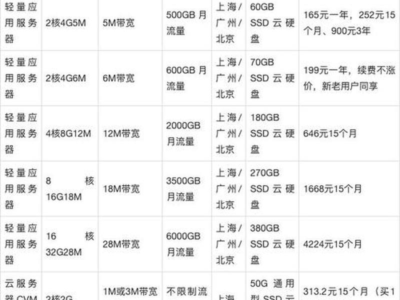 服务器购买 - 服务器购买要多少钱 服务器购买 - 服务器购买要多少钱