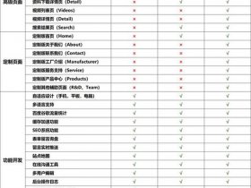 定西网站搭建价格（网络定制建站）