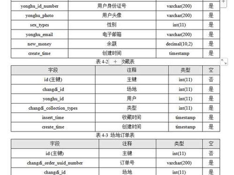 mysql数据库创建表怎么做,mysql数据库创建表怎么做的 mysql数据库创建表怎么做,mysql数据库创建表怎么做的
