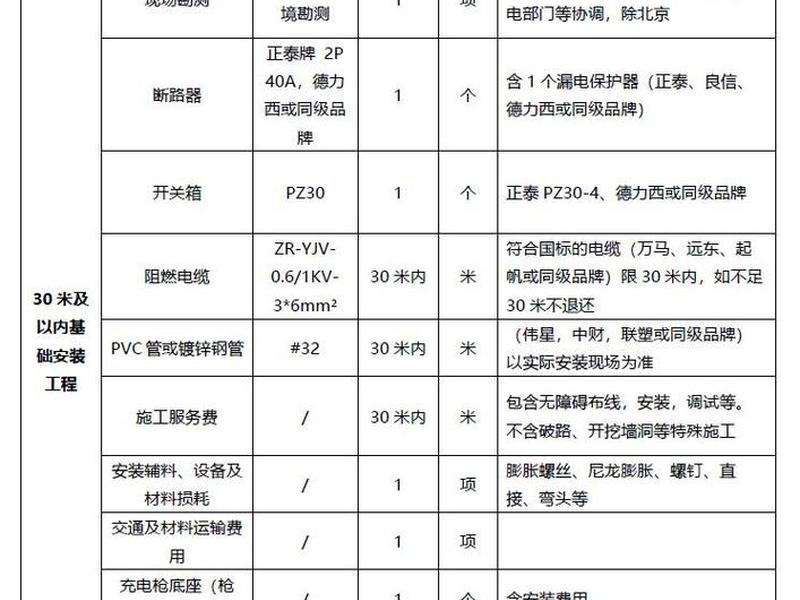 大庆充电桩免费建站报价;大庆充电桩免费建站报价多少 大庆充电桩免费建站报价;大庆充电桩免费建站报价多少