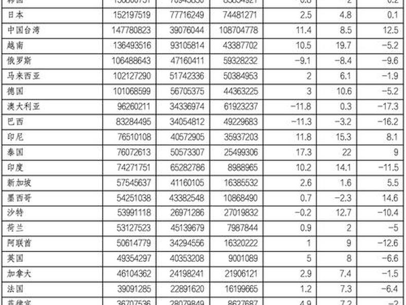 甘肃省外贸进出口总值 2019年甘肃省外贸进出口总值 甘肃省外贸进出口总值 2019年甘肃省外贸进出口总值