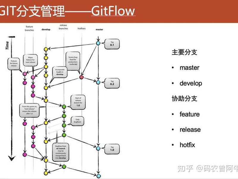 git主干、git主干开发模式 git主干、git主干开发模式