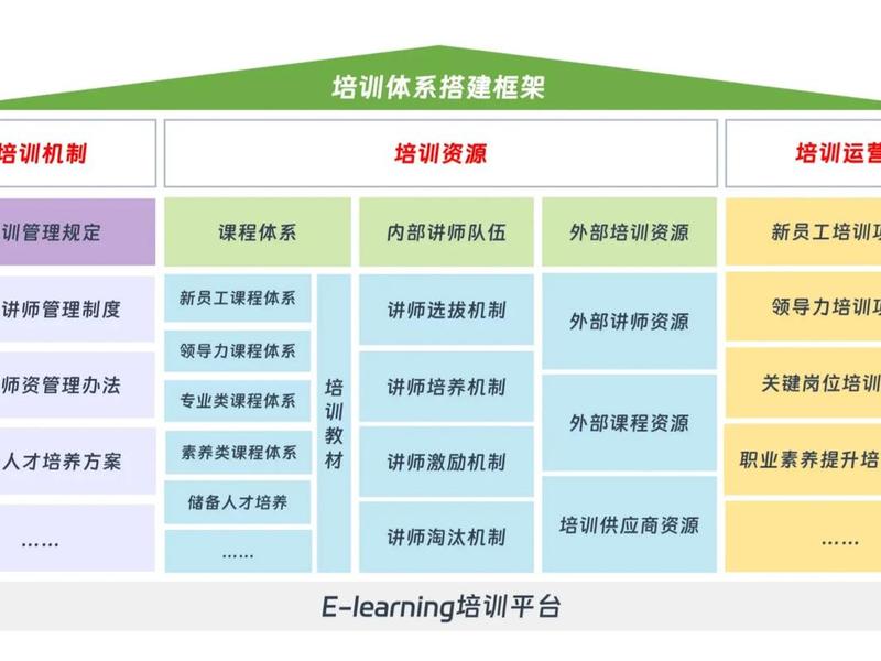 建站人员培训教程图片高清；建站人员培训教程图片高清大图
