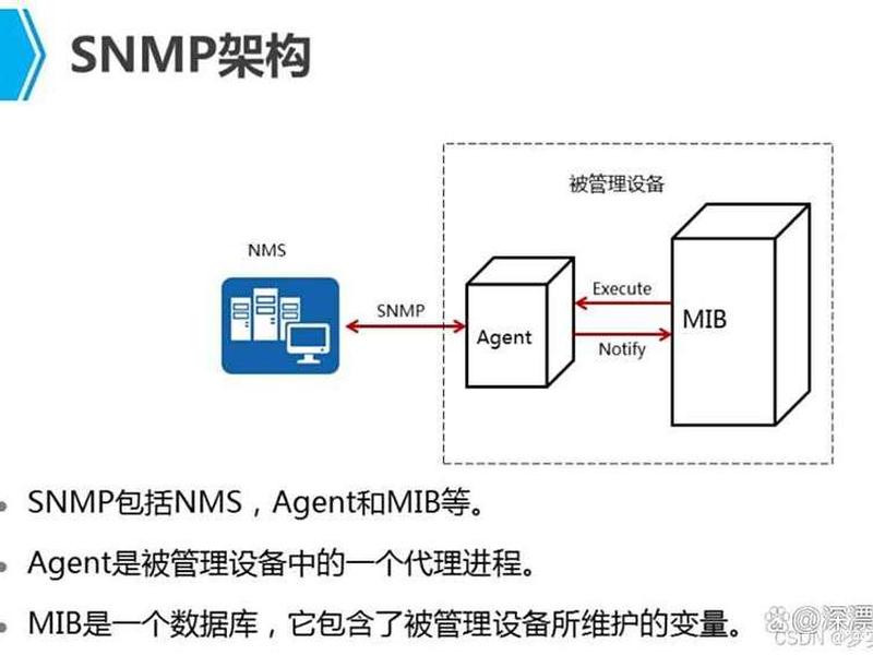 snmp服务器是什么意思 - snmp服务是干什么的 snmp服务器是什么意思 - snmp服务是干什么的