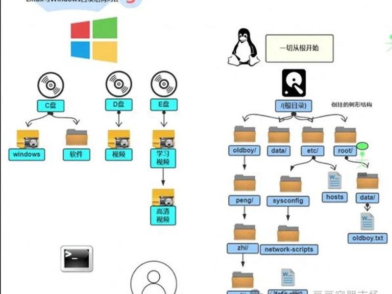 linux主机迁移附件方法 - linux主机迁移附件方法有几种