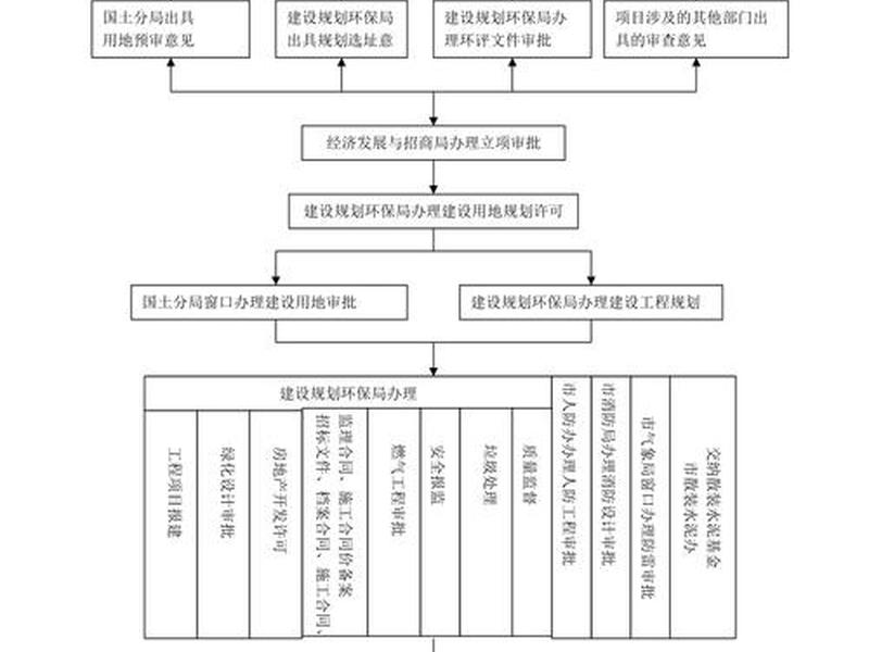 凡科建站流程;凡科建站流程文字说明 凡科建站流程;凡科建站流程文字说明