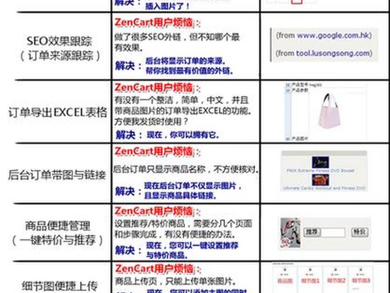 zencart - Zencart建站 zencart - Zencart建站