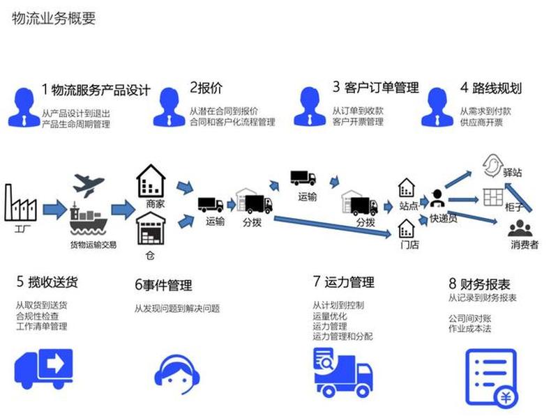 菜鸟驿站标准化流程介绍,菜鸟驿站方案及及流程 菜鸟驿站标准化流程介绍,菜鸟驿站方案及及流程