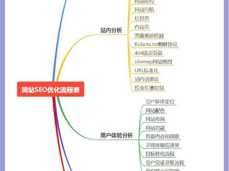seo站内优化流程 seo站内优化操作流程 seo站内优化流程 seo站内优化操作流程