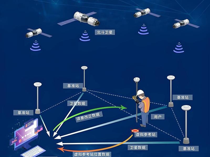 北斗海达新建项目步骤，北斗海达gps新建项目
