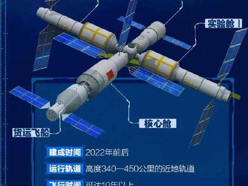 构建宇宙空间站、构建宇宙空间站的意义 构建宇宙空间站、构建宇宙空间站的意义