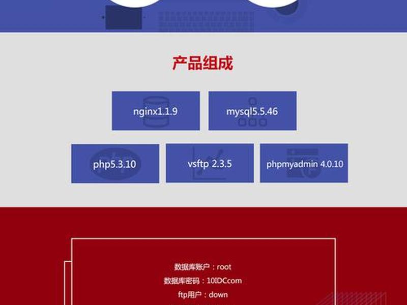 lnmp搭建discuz、lamp搭建discuz lnmp搭建discuz、lamp搭建discuz