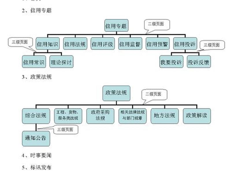 固原网站建站教程图（固原网站建站教程图片）