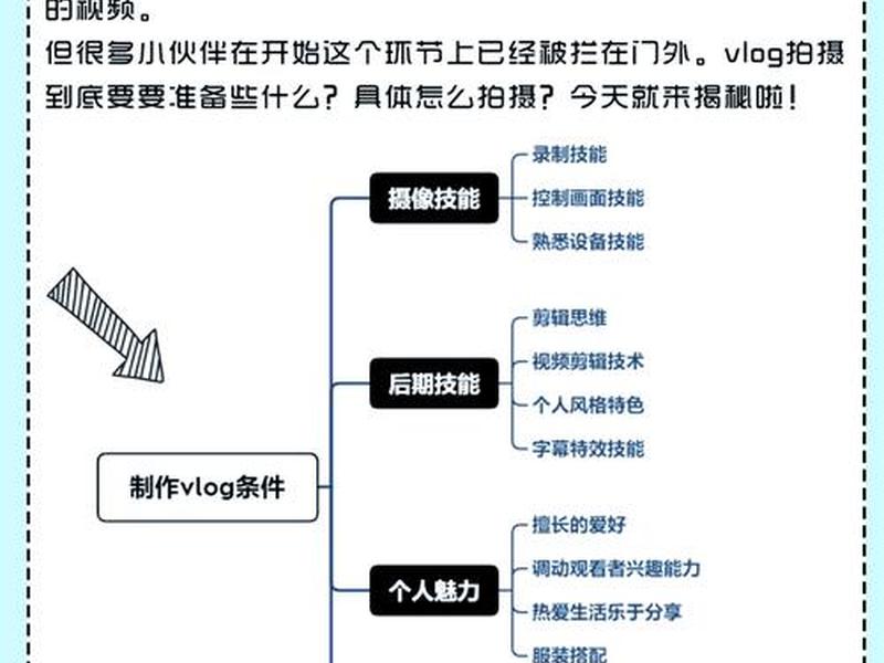 vlog视频制作教程 制作vlog视频的步骤 vlog视频制作教程 制作vlog视频的步骤