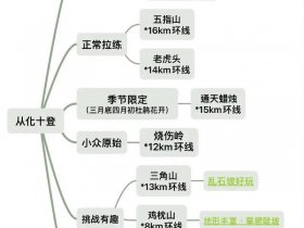 pace登山模式 - 登山模式和徒步模式区别
