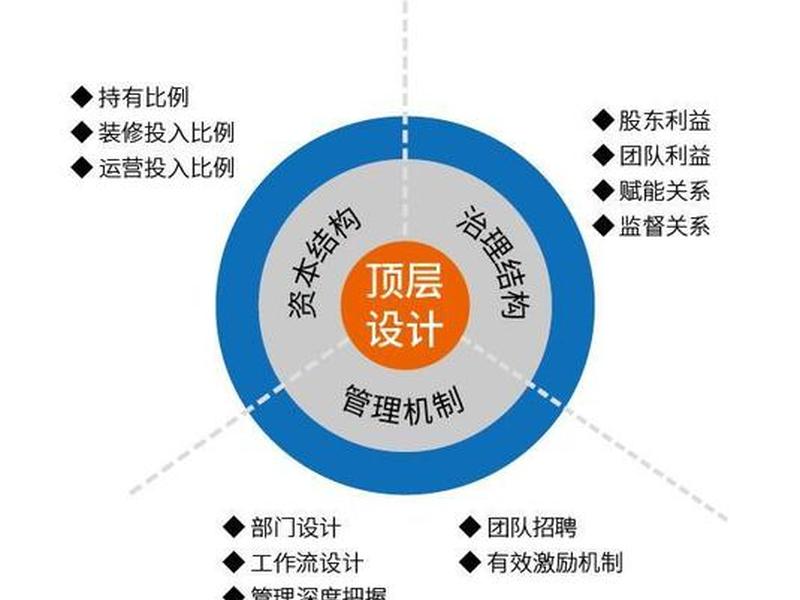 创建站点的步骤有哪些 - 创建站点的步骤是什么? 创建站点的步骤有哪些 - 创建站点的步骤是什么?