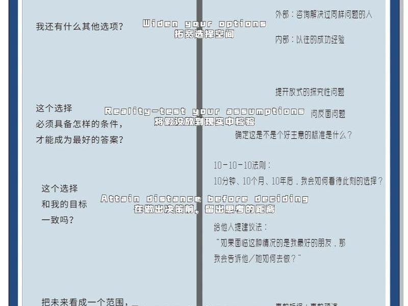 国外联盟具体流程、国外联盟具体流程是什么