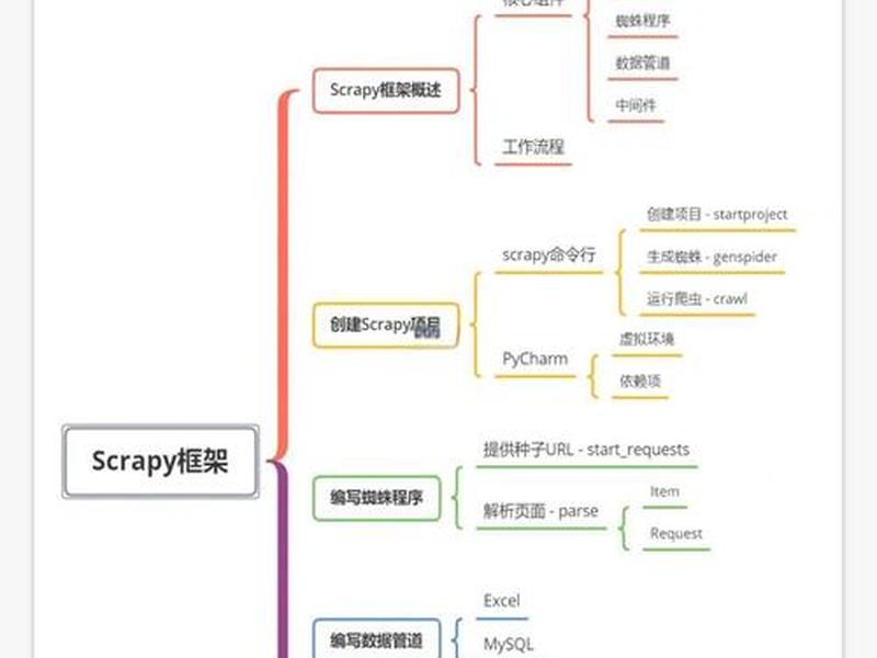 python建站框架;python网站开发框架 python建站框架;python网站开发框架
