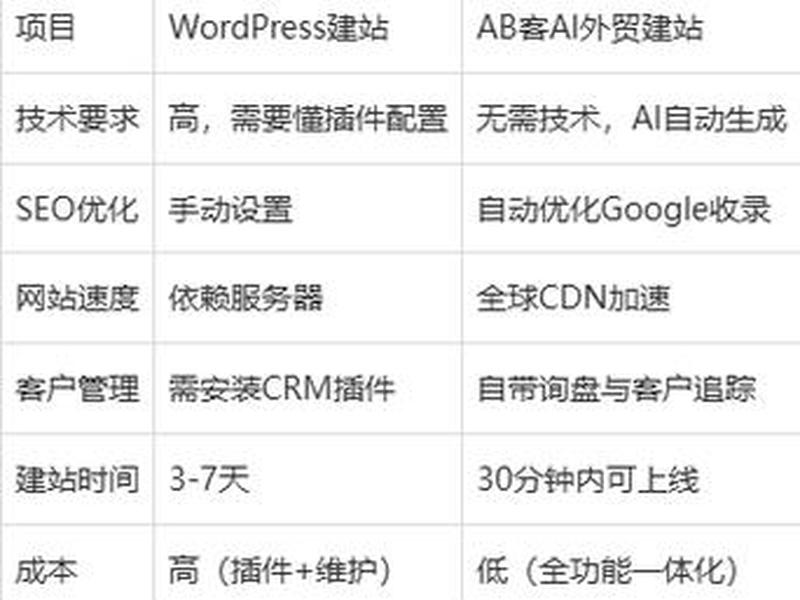 wordpress 建站 教程,wordpress建站视频教程 wordpress 建站 教程,wordpress建站视频教程