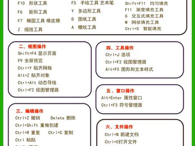 coreldraw新建图层快捷键;coreldraw建立新图形的快捷键 coreldraw新建图层快捷键;coreldraw建立新图形的快捷键