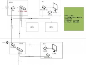 局域网搭建教程 局域网搭建教程pdf