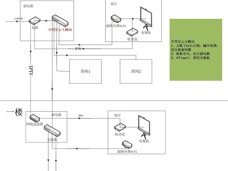 局域网搭建教程 局域网搭建教程pdf 局域网搭建教程 局域网搭建教程pdf