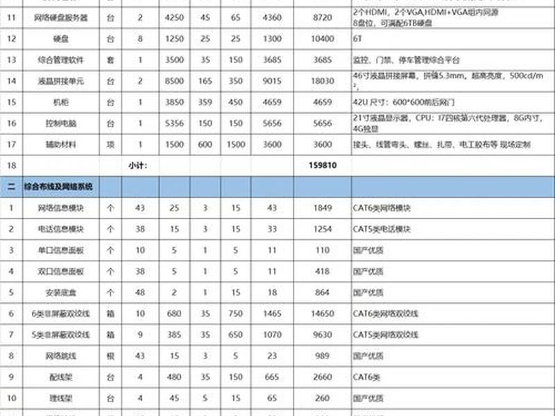 局域网建设报价清单、局域网建设报价清单怎么写 局域网建设报价清单、局域网建设报价清单怎么写