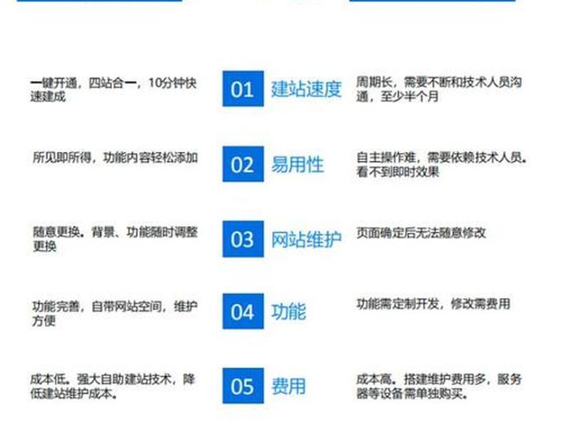 凡科建站做小程序步骤 凡科建站教程步骤