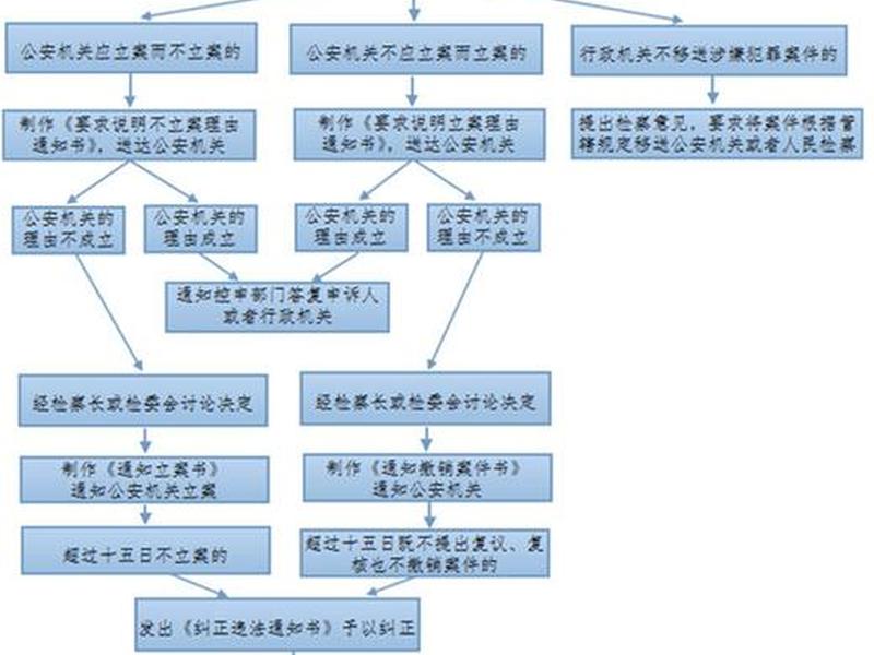 pineapple流程图（流程图如何制作ipad）