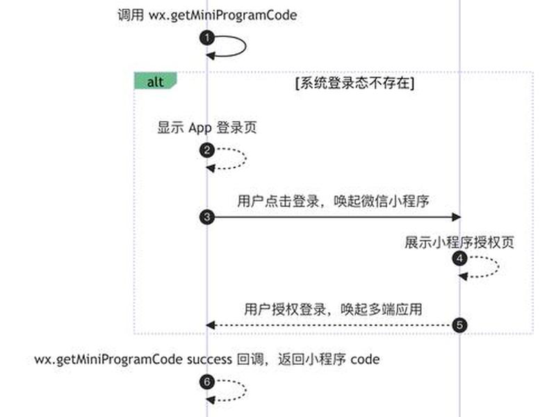 openid搭建教程、openid connect流程 openid搭建教程、openid connect流程
