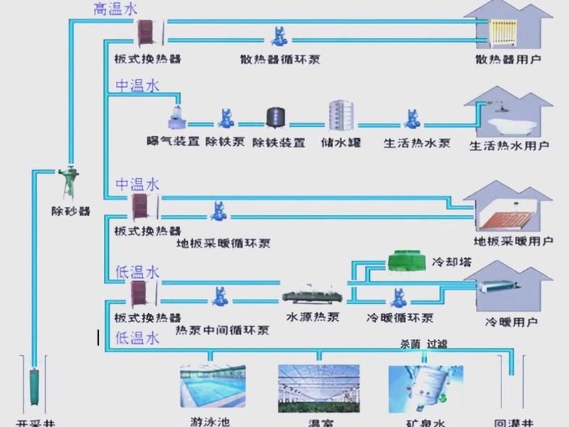 供热系统建设 供热系统建设方案 供热系统建设 供热系统建设方案