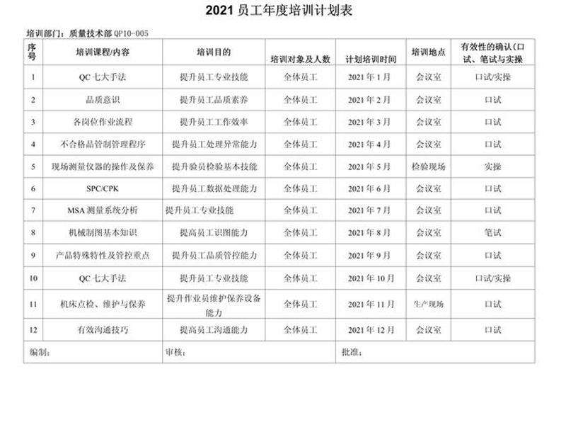 检测站人员培训计划怎么做 - 检测站人员培训计划怎么做的 检测站人员培训计划怎么做 - 检测站人员培训计划怎么做的