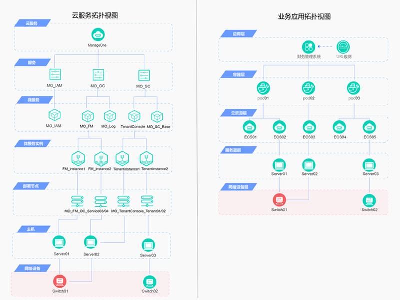 华为云搭建详细步骤教程，华为云搭建详细步骤教程pdf
