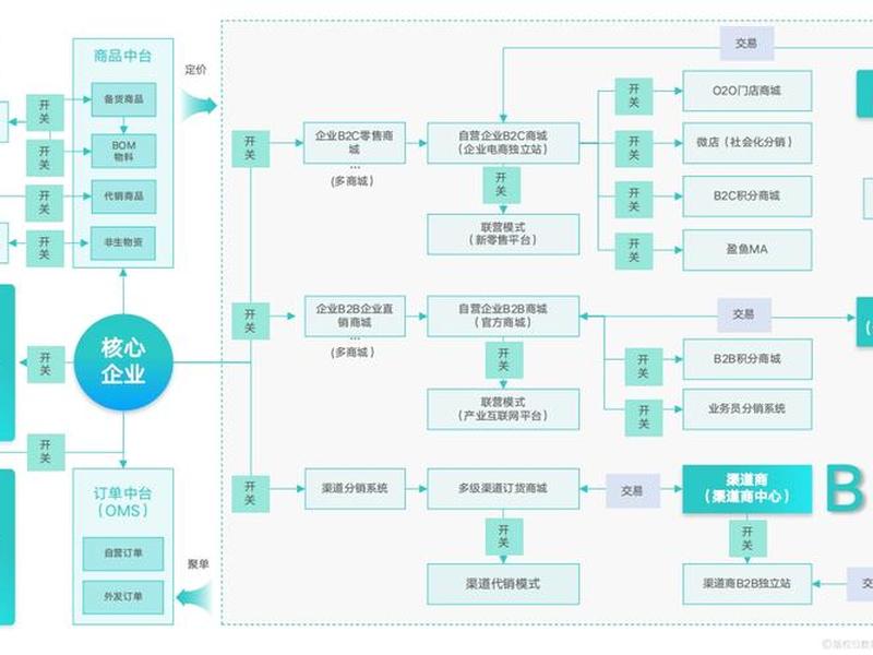 b2b独立站搭建教程;b2b独立站搭建教程图 b2b独立站搭建教程;b2b独立站搭建教程图
