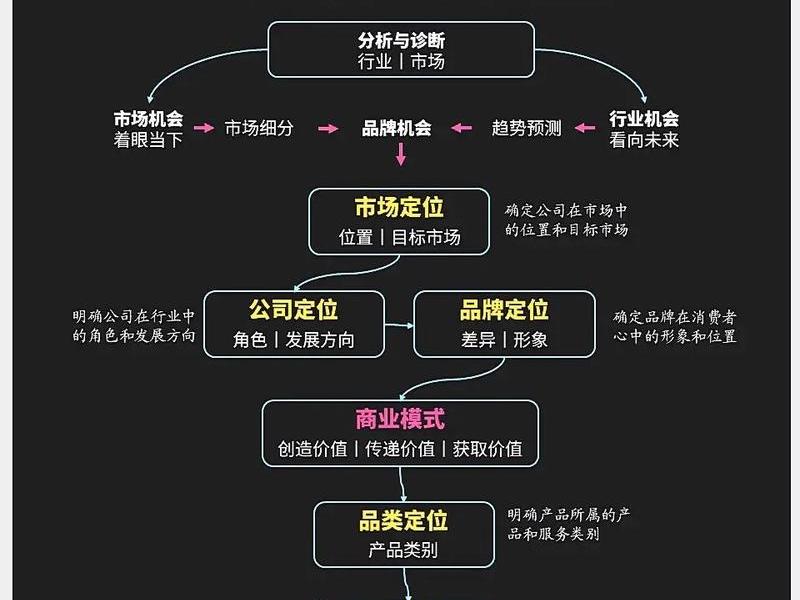 超级门店定位方法、超级门店定位方法是什么 超级门店定位方法、超级门店定位方法是什么