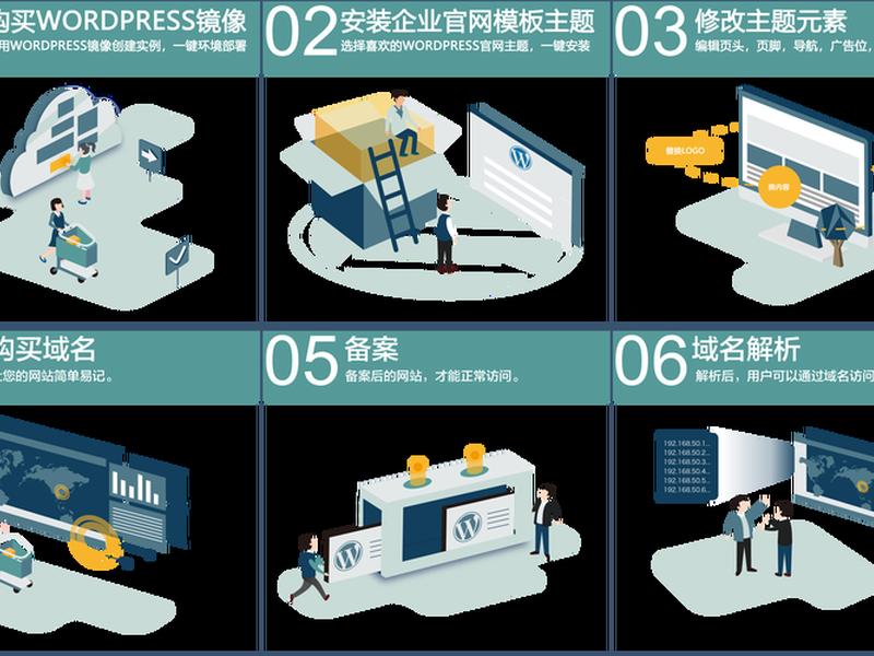 wordpress搭建c端流程、简述wordpress搭建流程 wordpress搭建c端流程、简述wordpress搭建流程