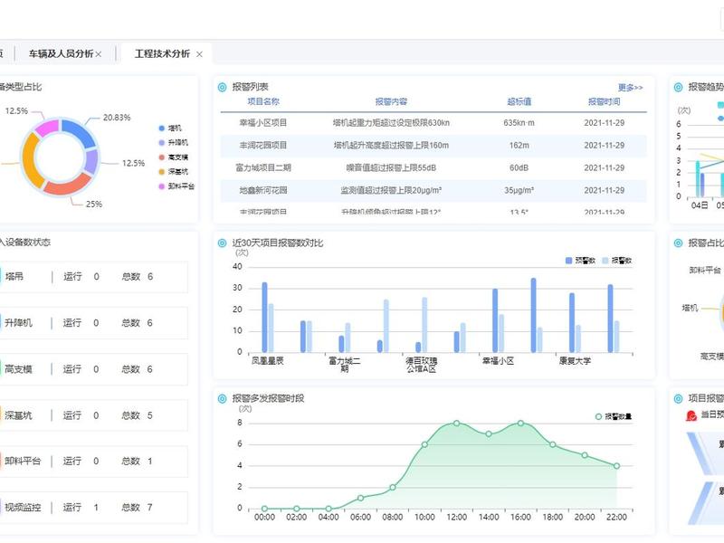 saas平台云建站源码 saas平台云建站源码在哪