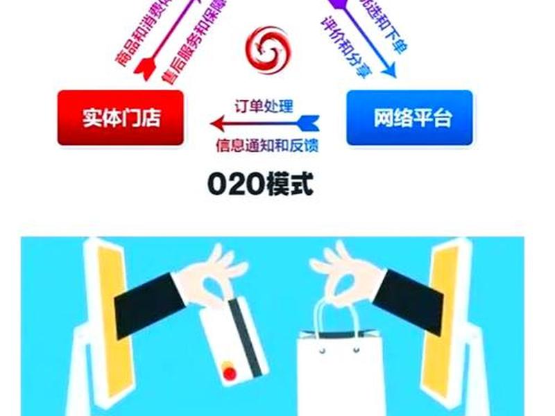 电商独立站是什么意思、独立站是b2c吗