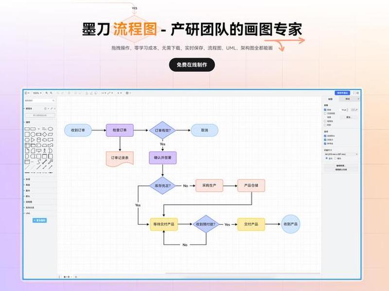 个人搭建平台流程;个人搭建平台流程图 个人搭建平台流程;个人搭建平台流程图