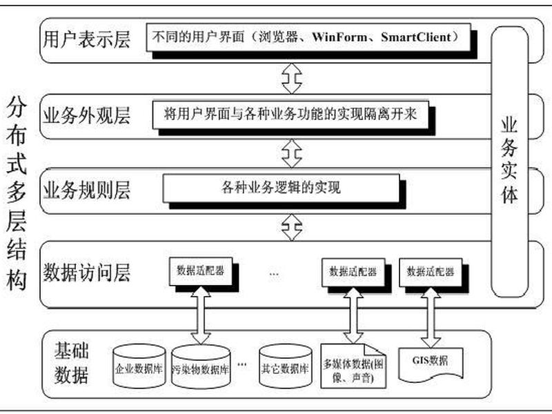 asp站点 asp站点